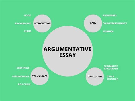 different types of argumentative writing