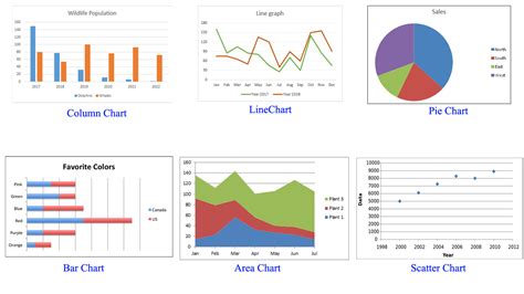 different types of charts in excel pdf free download