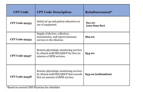 different types of codes in medical coding