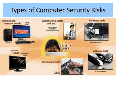 different types of computer security risks