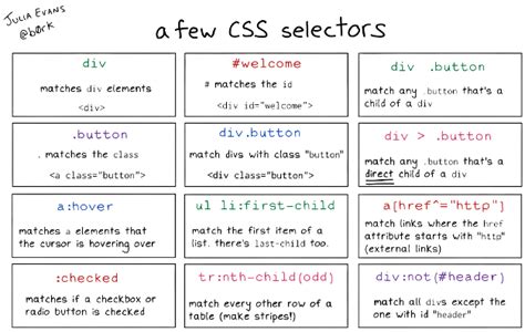 different types of css selectors with examples