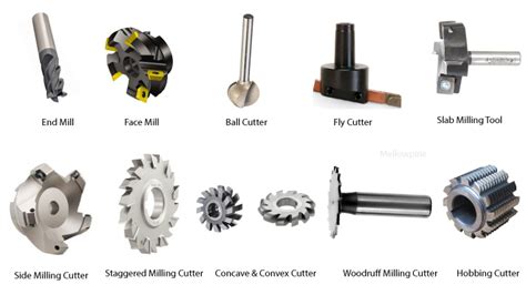 different types of cutting tools in milling machine