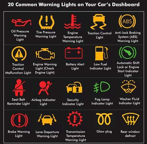 different types of dashboard warning lights