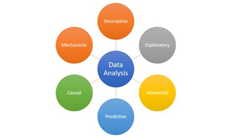 different types of data analysis software