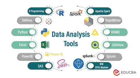 different types of data analysis tools