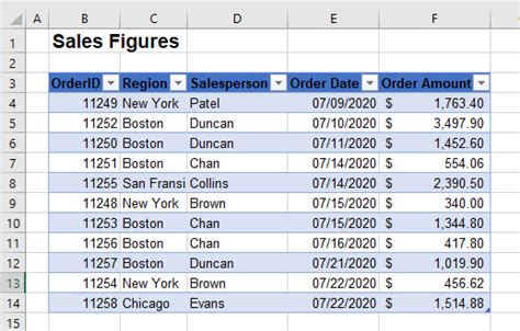 different types of data tables in excel