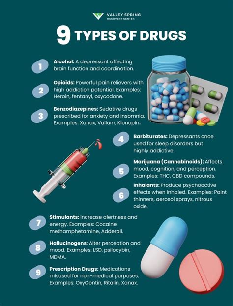 different types of drugs