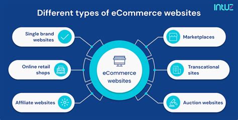 different types of ecommerce websites