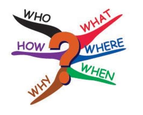 different types of effective questioning techniques