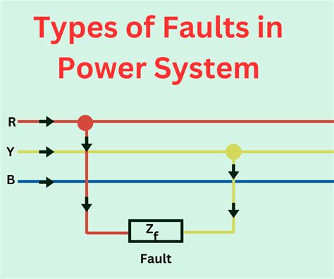 different types of faults in power system