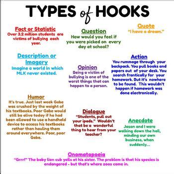 different types of hooks for persuasive essays