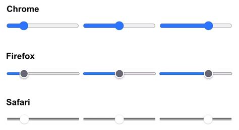 different types of image slider in html