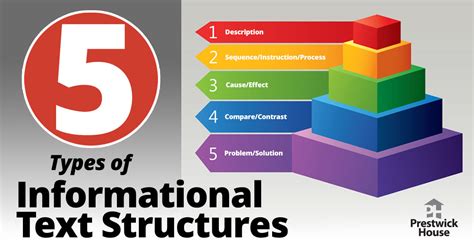 different types of informational text structures