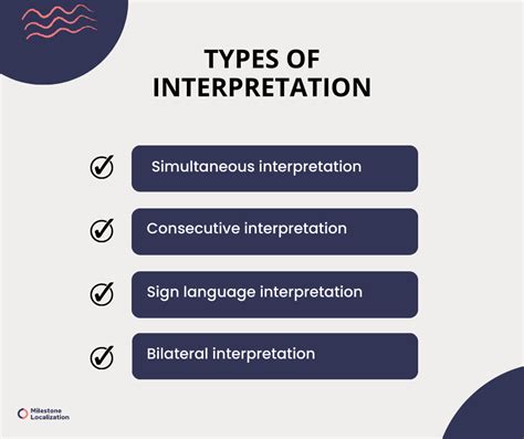 different types of interpretation in law