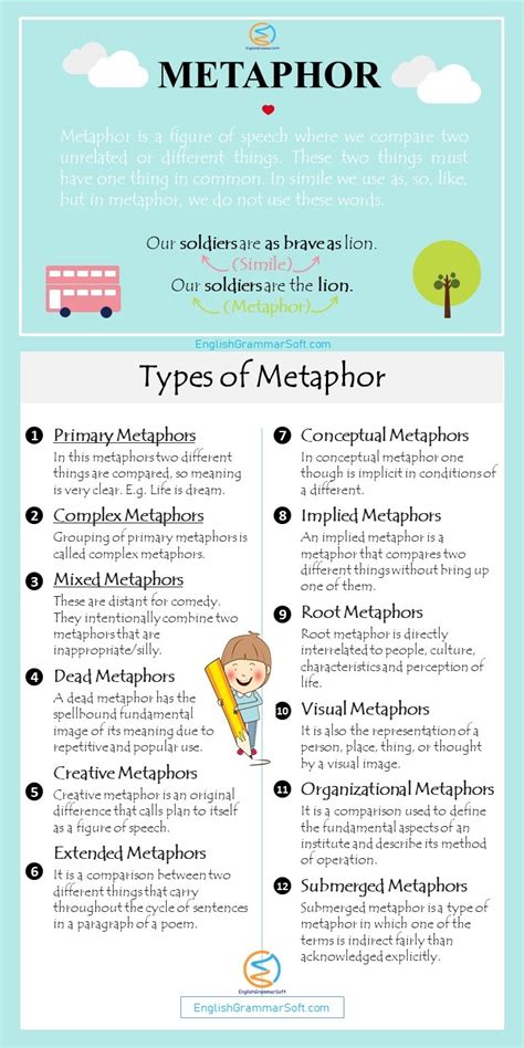 different types of metaphors