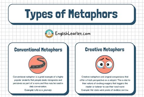 different types of metaphors and examples