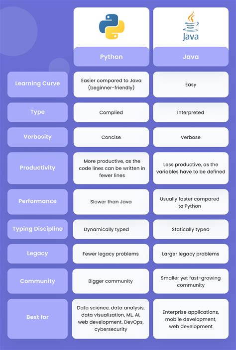 different types of python programming language