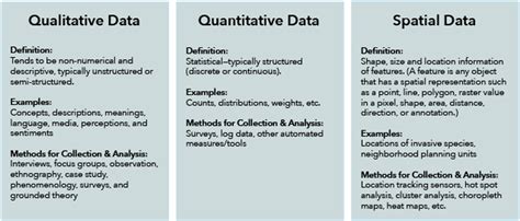 different types of qualitative data
