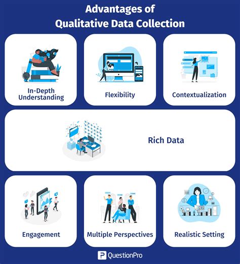different types of qualitative data collection methods