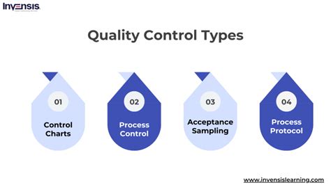 different types of quality control tests
