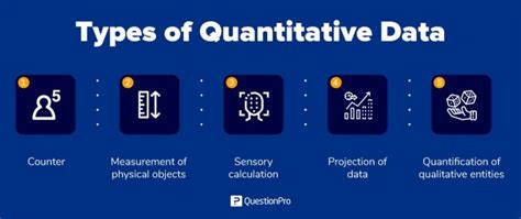 different types of quantitative analysis