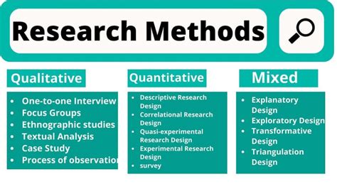 different types of quantitative methods