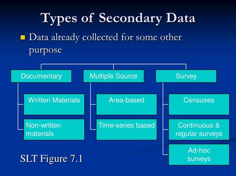 different types of secondary data collection