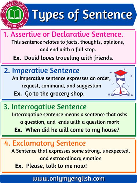 different types of sentences with examples and answers