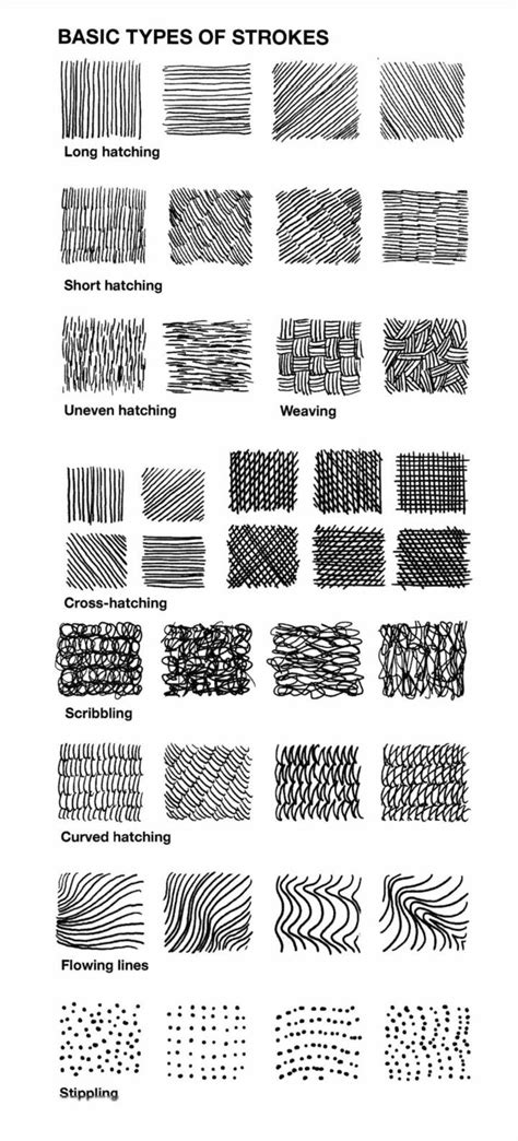 different types of strokes in drawing