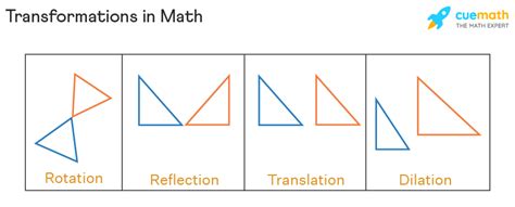 different types of transformations geometry