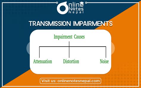 different types of transmission impairments in data communication