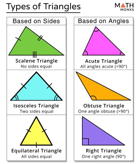 different types of triangles in geometry