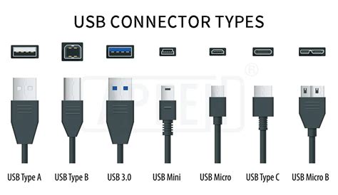 different types of usb plugins