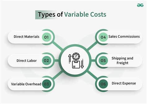 different types of variable costs