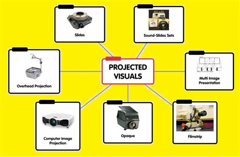different types of visual aids