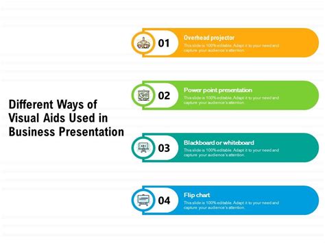 different types of visual aids used in presentation