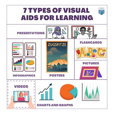 different types of visual aids with examples