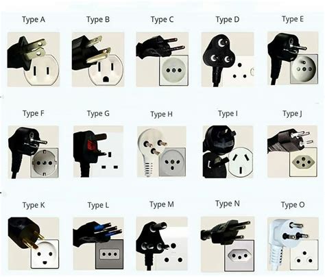 different types of wall plugins