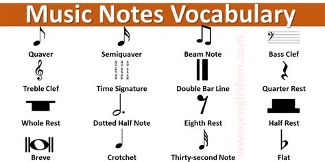 different words for notes