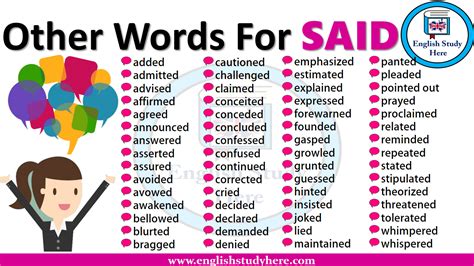 different words for said in dialogue