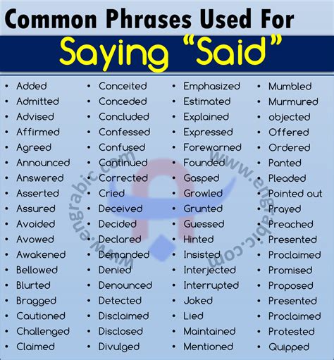 different words for says in writing