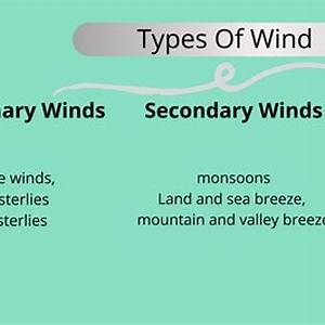 Different Wind