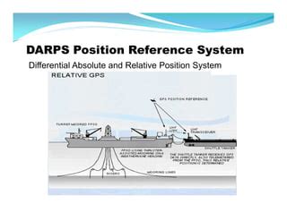 differential absolute and relative positioning system