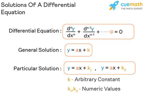 differential equations examples with solutions