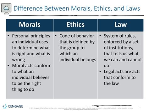 differentiate between ethics and moral with suitable examples