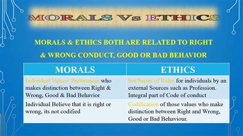 differentiate between ethics and moral with suitable examples class 9
