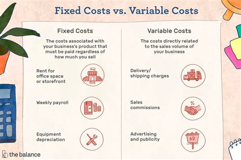 differentiate between fixed expenses and variable expenses