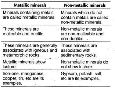 differentiate between metallic and non metallic minerals with examples class 10