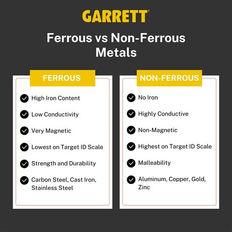 differentiate ferrous and non ferrous metals with examples