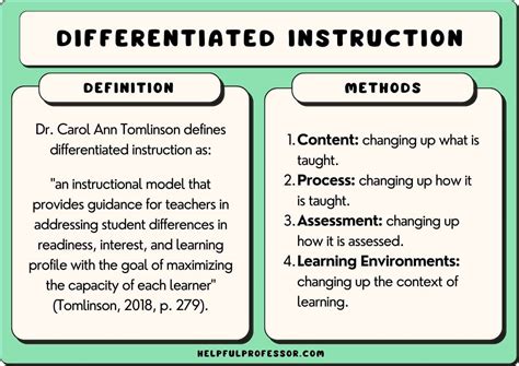 differentiated activities examples in the classroom
